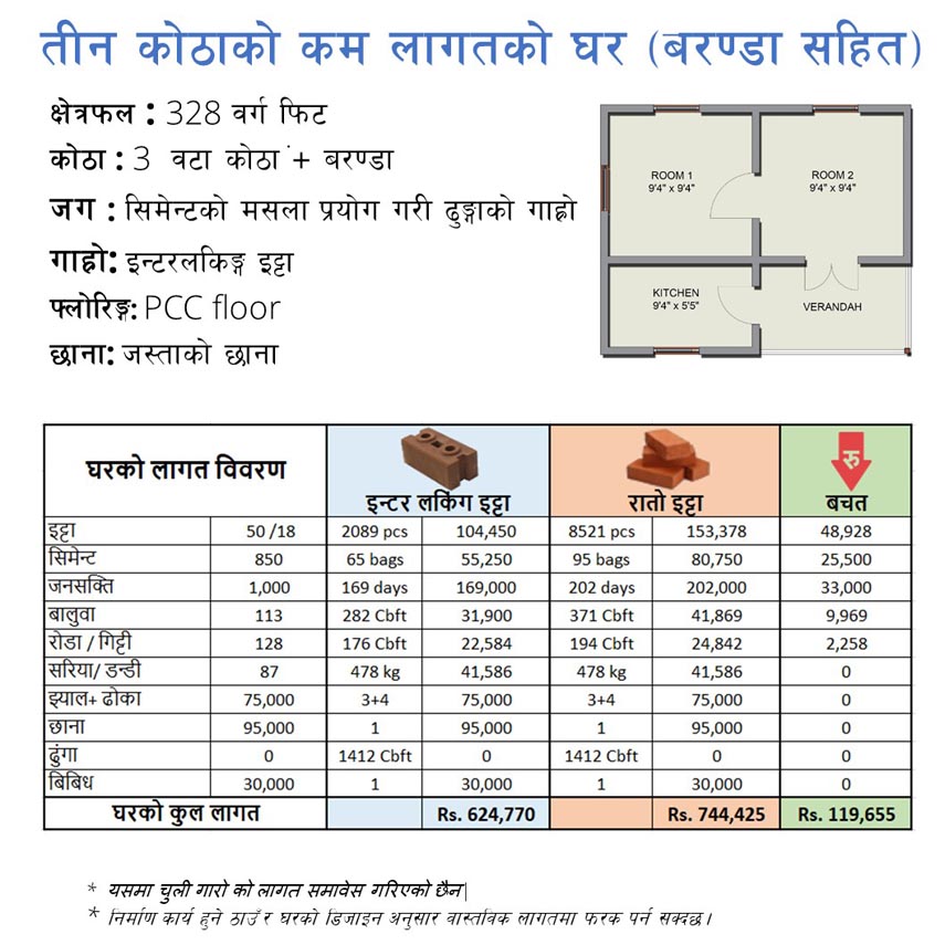 CSEB Interlocking Brick Nepal